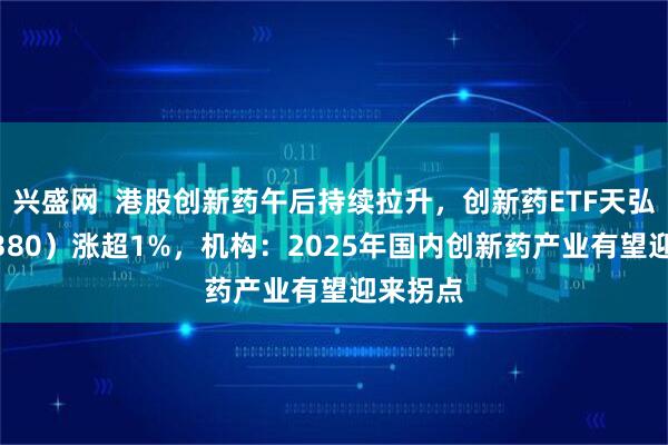 兴盛网  港股创新药午后持续拉升,创新药ETF天弘(517380)涨超1%,机构:2025年国内创新药产业有望迎来拐点